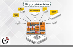 برنامه ریزی آی سی برد الکترونیکی